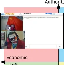 Gypsy Crusader Political compass